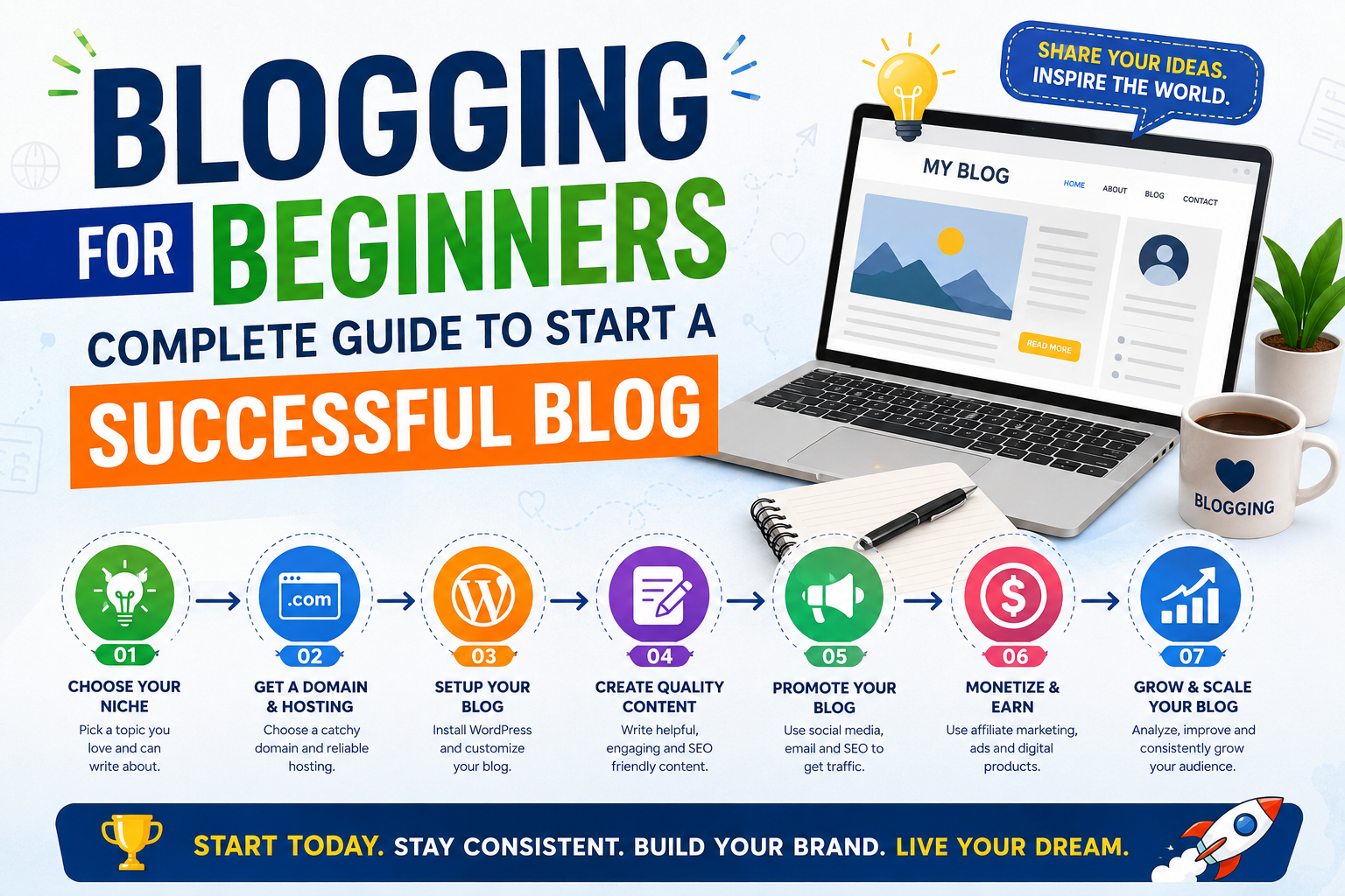 Blogging for Beginners: Complete Guide to Start a Successful Blog
